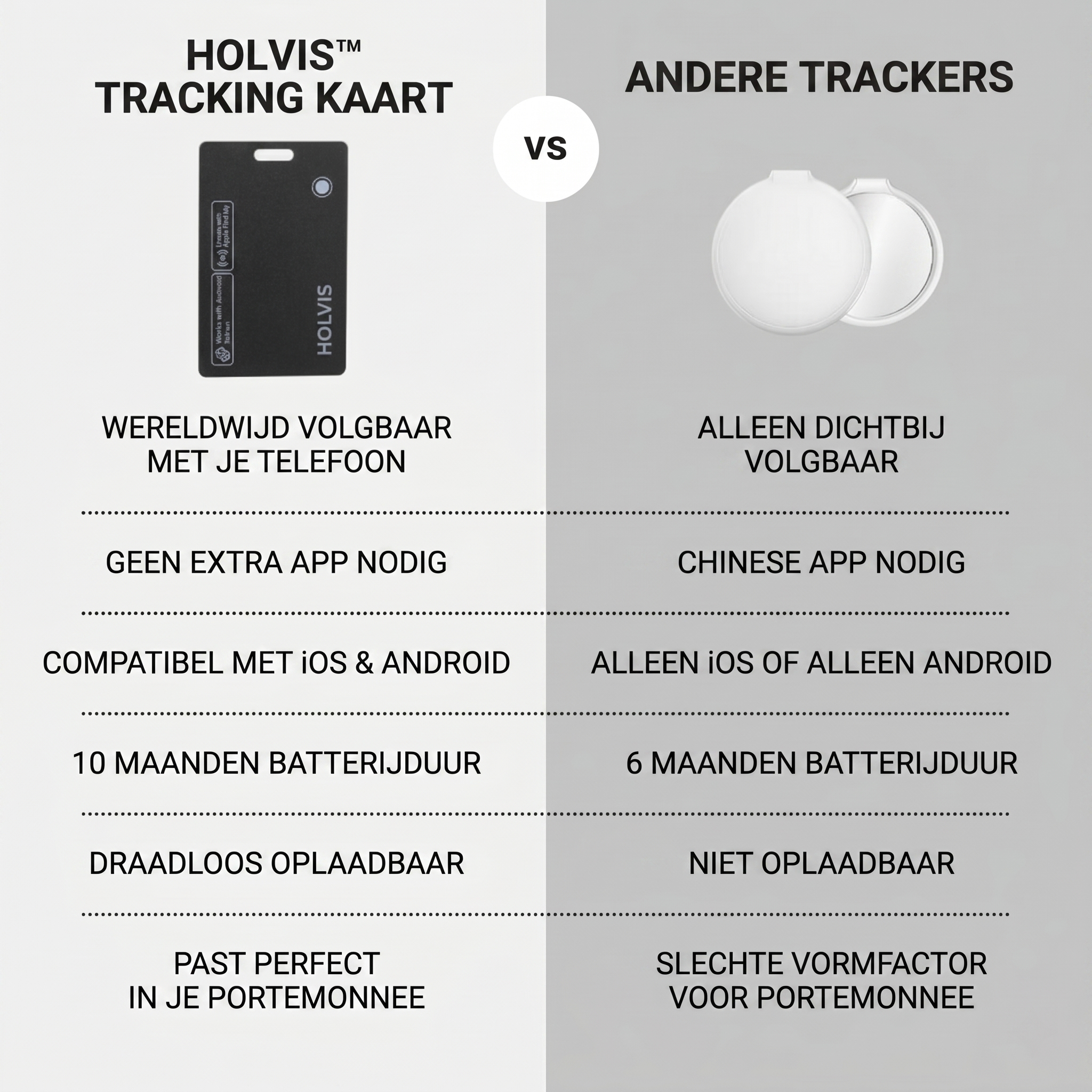 Tracking Card (1 + 1 GRATIS)